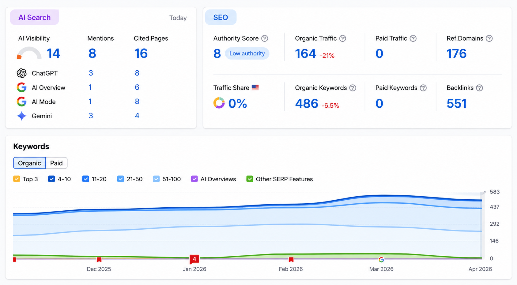 seo results Oldham SEO case study 