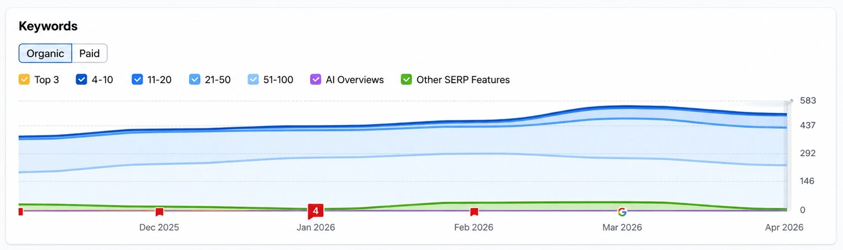 Keyword ranking growth chart UK small business SEO